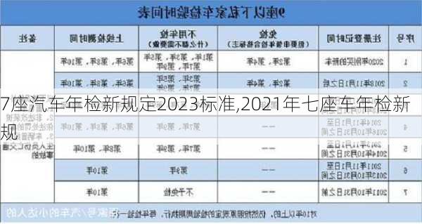 7座汽车年检新规定2023标准,2021年七座车年检新规