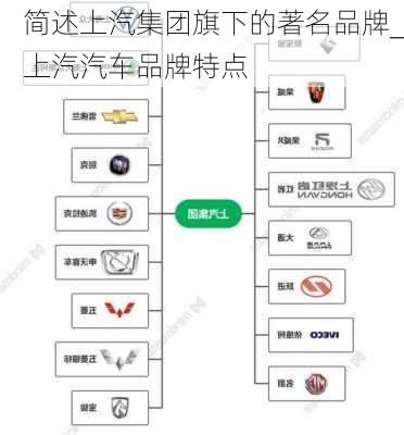 简述上汽集团旗下的著名品牌_上汽汽车品牌特点