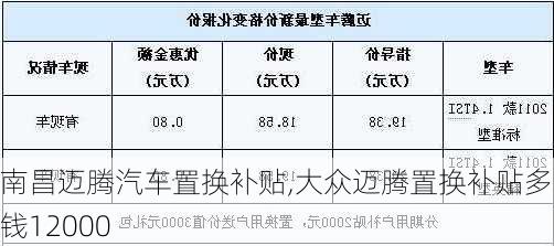 南昌迈腾汽车置换补贴,大众迈腾置换补贴多少钱12000