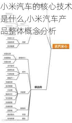 小米汽车的核心技术是什么,小米汽车产品整体概念分析