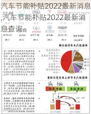 汽车节能补贴2022最新消息,汽车节能补贴2022最新消息查询