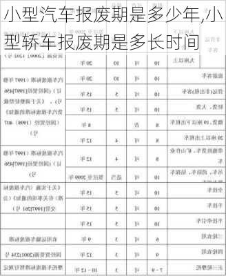 小型汽车报废期是多少年,小型轿车报废期是多长时间