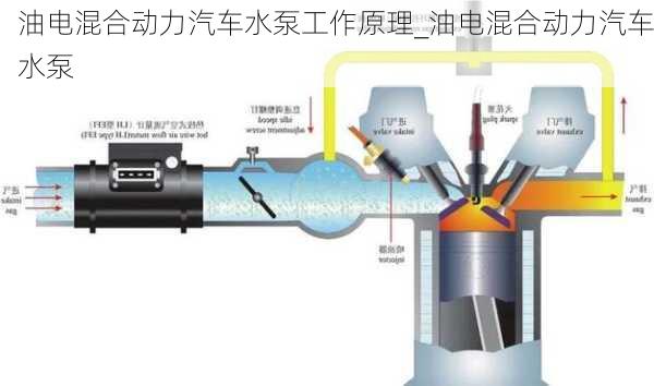 油电混合动力汽车水泵工作原理_油电混合动力汽车水泵