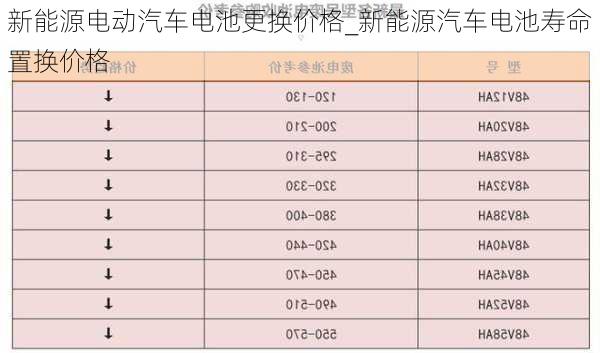 新能源电动汽车电池更换价格_新能源汽车电池寿命置换价格