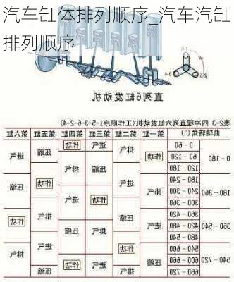 汽车缸体排列顺序_汽车汽缸排列顺序