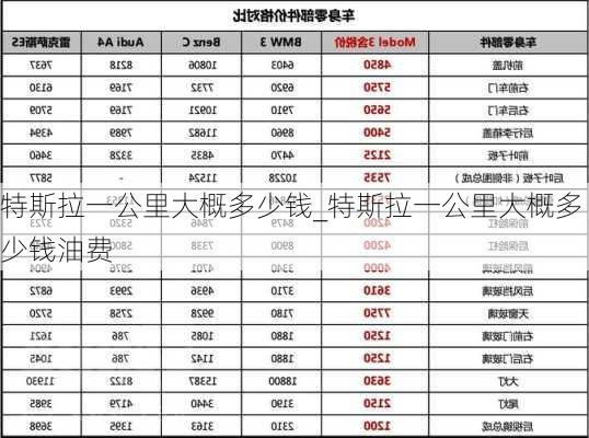 特斯拉一公里大概多少钱_特斯拉一公里大概多少钱油费