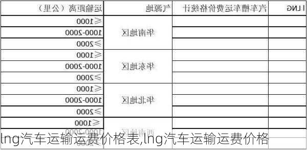 lng汽车运输运费价格表,lng汽车运输运费价格