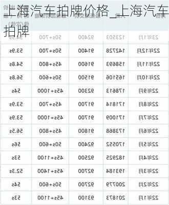 上海汽车拍牌价格_上海汽车拍牌