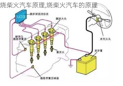 烧柴火汽车原理,烧柴火汽车的原理