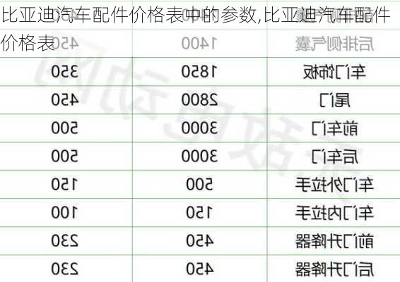 比亚迪汽车配件价格表中的参数,比亚迪汽车配件价格表