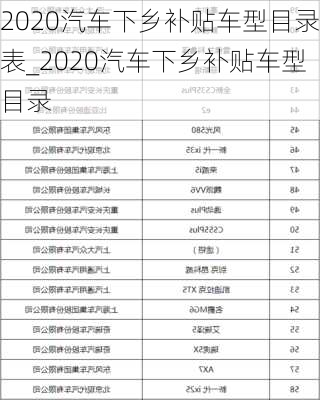 2020汽车下乡补贴车型目录表_2020汽车下乡补贴车型目录