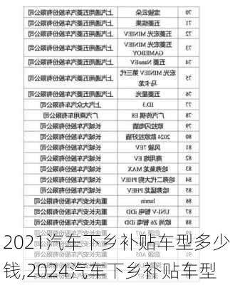 2021汽车下乡补贴车型多少钱,2024汽车下乡补贴车型