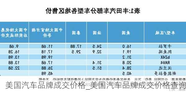 美国汽车品牌成交价格_美国汽车品牌成交价格查询