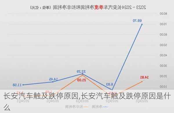 长安汽车触及跌停原因,长安汽车触及跌停原因是什么