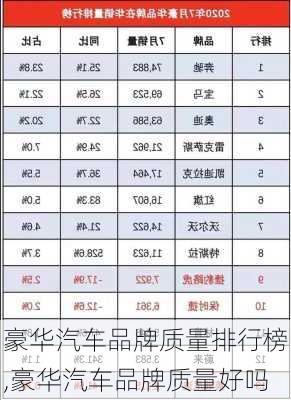 豪华汽车品牌质量排行榜,豪华汽车品牌质量好吗