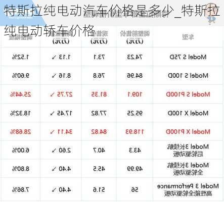 特斯拉纯电动汽车价格是多少_特斯拉纯电动轿车价格