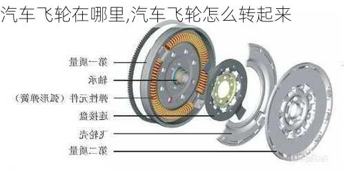 汽车飞轮在哪里,汽车飞轮怎么转起来