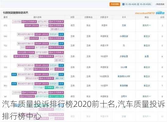 汽车质量投诉排行榜2020前十名,汽车质量投诉排行榜中心