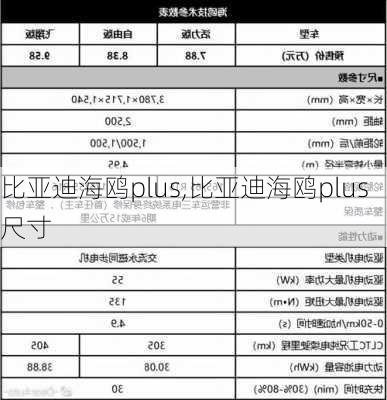 比亚迪海鸥plus,比亚迪海鸥plus尺寸