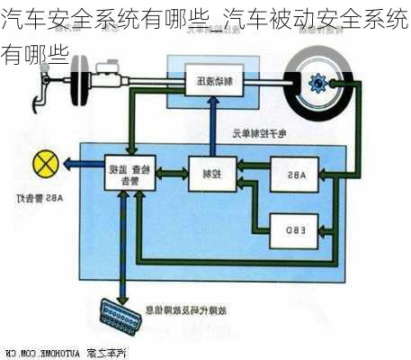 汽车安全系统有哪些_汽车被动安全系统有哪些