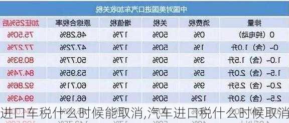 进口车税什么时候能取消,汽车进口税什么时候取消