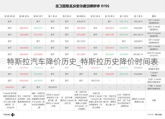 特斯拉汽车降价历史_特斯拉历史降价时间表