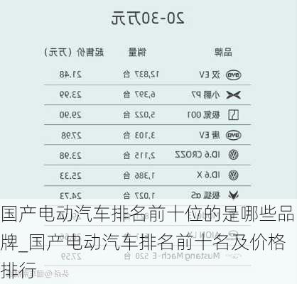 国产电动汽车排名前十位的是哪些品牌_国产电动汽车排名前十名及价格排行