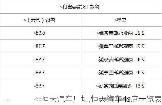 恒天汽车厂址,恒天汽车4s店一览表