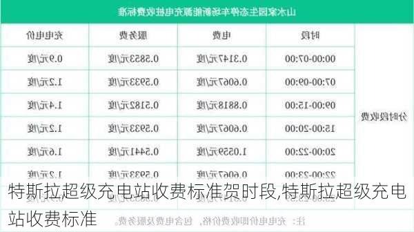 特斯拉超级充电站收费标准贺时段,特斯拉超级充电站收费标准