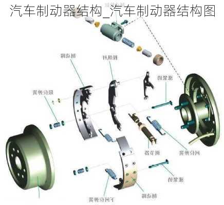 汽车制动器结构_汽车制动器结构图