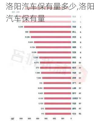 洛阳汽车保有量多少,洛阳汽车保有量