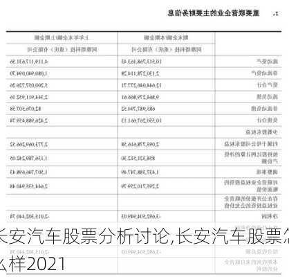 长安汽车股票分析讨论,长安汽车股票怎么样2021