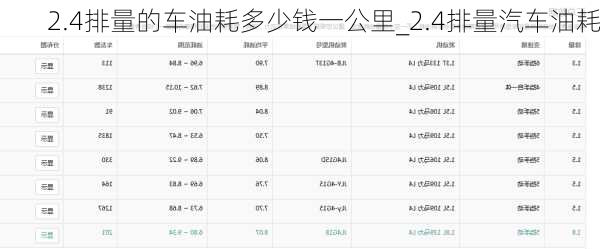 2.4排量的车油耗多少钱一公里_2.4排量汽车油耗