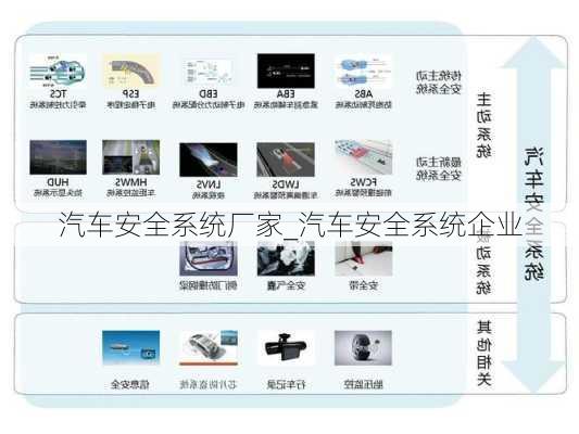 汽车安全系统厂家_汽车安全系统企业