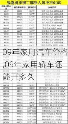 09年家用汽车价格,09年家用轿车还能开多久