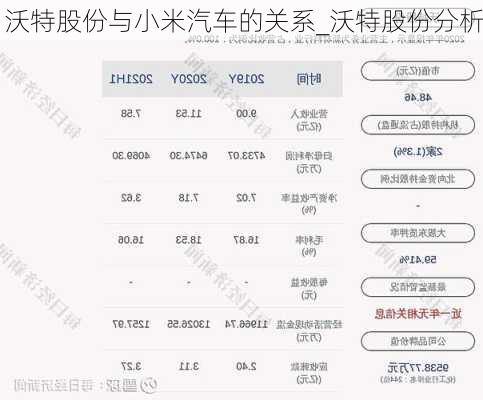 沃特股份与小米汽车的关系_沃特股份分析