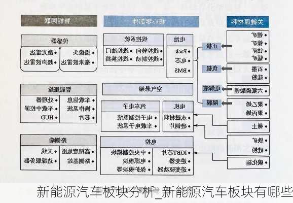 新能源汽车板块分析_新能源汽车板块有哪些