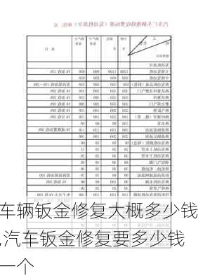 车辆钣金修复大概多少钱,汽车钣金修复要多少钱一个