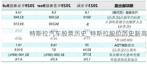 特斯拉汽车股票历史_特斯拉股价历史新高