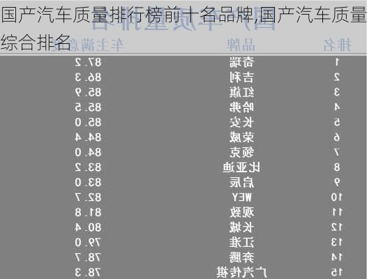 国产汽车质量排行榜前十名品牌,国产汽车质量综合排名