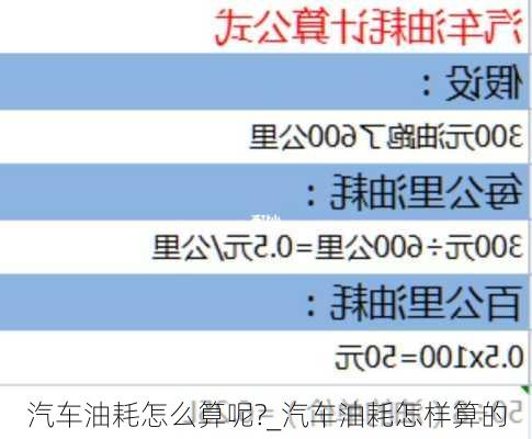 汽车油耗怎么算呢?_汽车油耗怎样算的