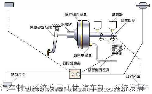 汽车制动系统发展现状,汽车制动系统发展