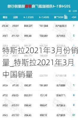 特斯拉2021年3月份销量_特斯拉2021年3月中国销量