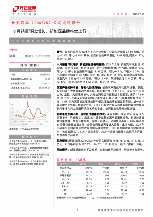 000625长安汽车最新消息公告,长安汽车最新消息公告