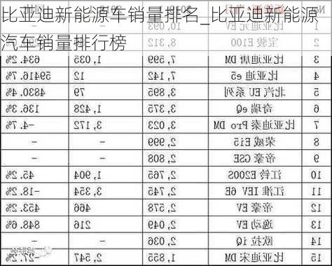 比亚迪新能源车销量排名_比亚迪新能源汽车销量排行榜