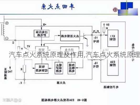 汽车点火系统原理及作用,汽车点火系统原理