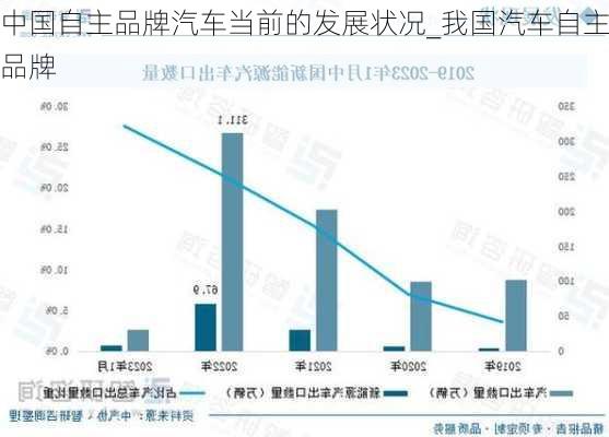 中国自主品牌汽车当前的发展状况_我国汽车自主品牌