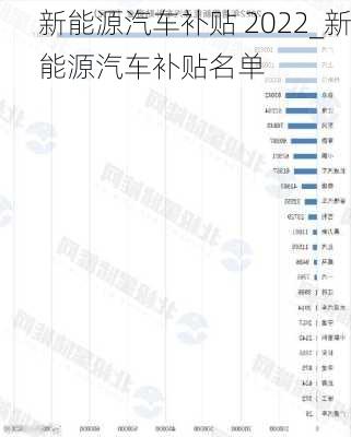 新能源汽车补贴 2022_新能源汽车补贴名单