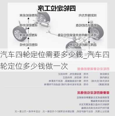 汽车四轮定位需要多少钱_汽车四轮定位多少钱做一次