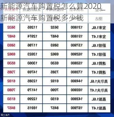 新能源汽车购置税怎么算2020_新能源汽车购置税多少钱